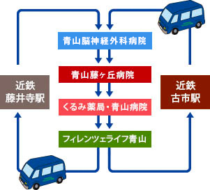 平日の運行ルート